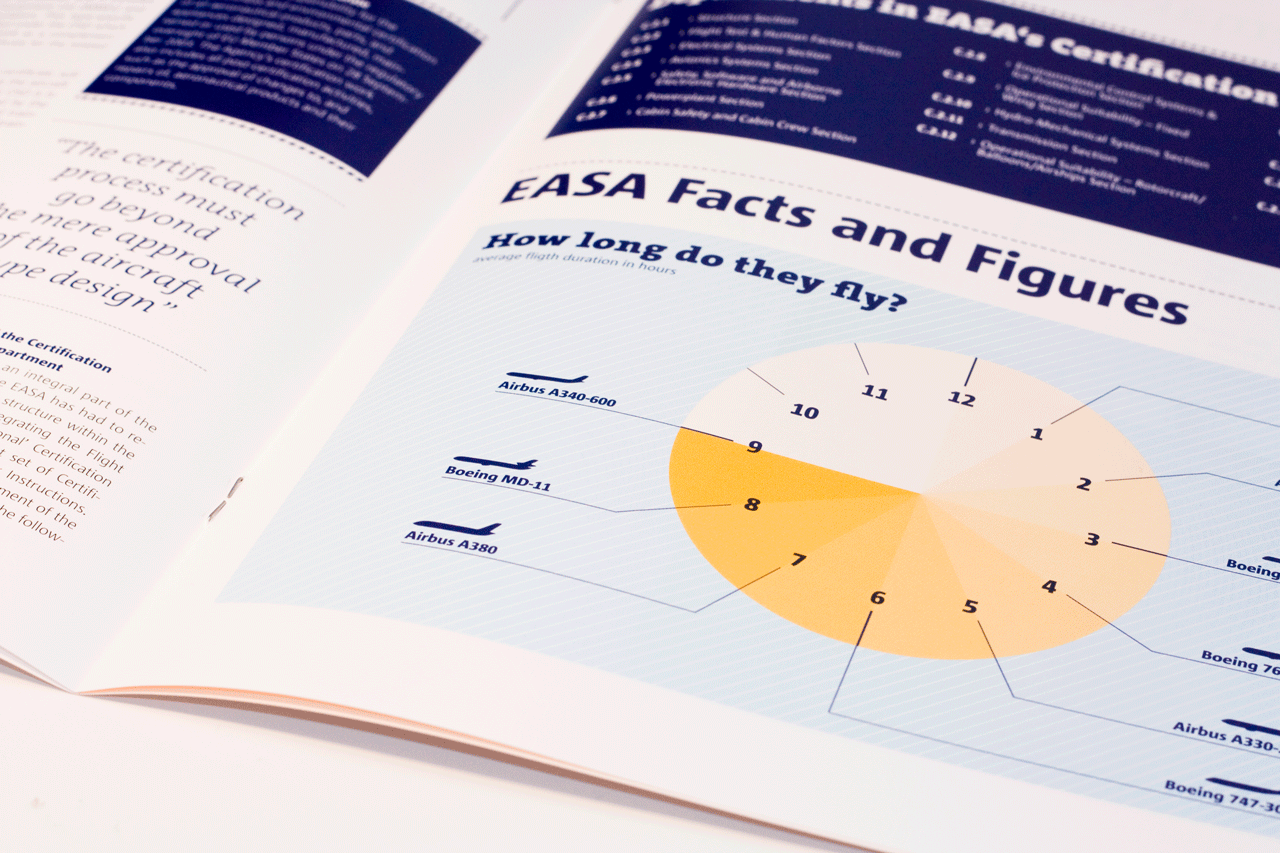 editorial design, infograhics, how long do airplanes fly, cornelia hackl, information design